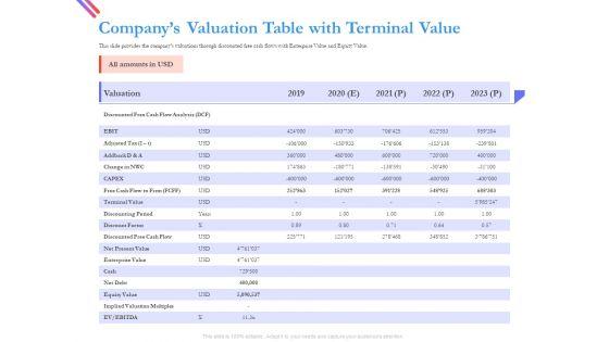 Pitch_Deck_For_Fund_Raising_From_Series_C_Funding_Companys_Valuation_Table_With_Terminal_Value_Rules_PDF_Slide_1.jpg