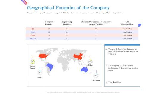Pitch_Deck_For_Fund_Raising_From_Series_C_Funding_Ppt_PowerPoint_Presentation_Complete_Deck_With_Slides_Slide_20.jpg
