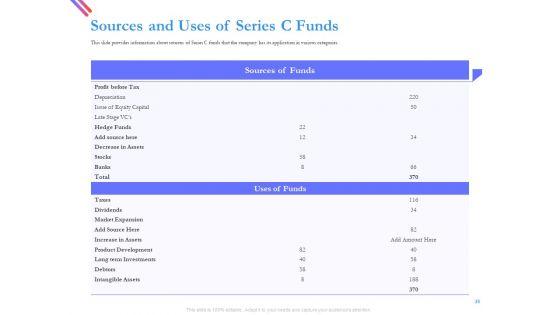 Pitch_Deck_For_Fund_Raising_From_Series_C_Funding_Ppt_PowerPoint_Presentation_Complete_Deck_With_Slides_Slide_38.jpg
