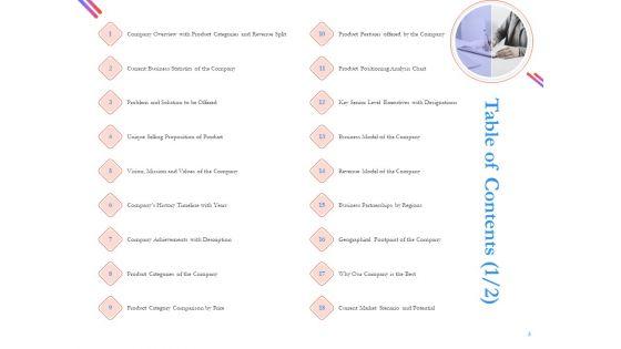 Pitch_Deck_For_Fund_Raising_From_Series_C_Funding_Ppt_PowerPoint_Presentation_Complete_Deck_With_Slides_Slide_3.jpg