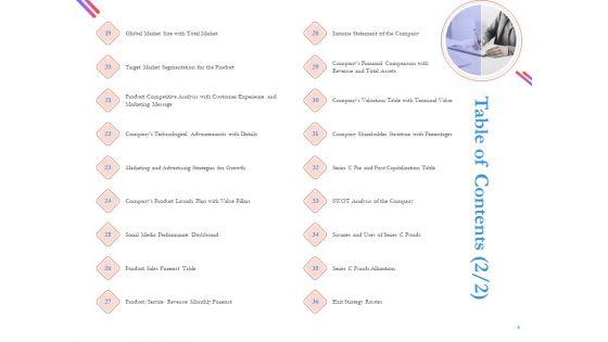 Pitch_Deck_For_Fund_Raising_From_Series_C_Funding_Ppt_PowerPoint_Presentation_Complete_Deck_With_Slides_Slide_4.jpg