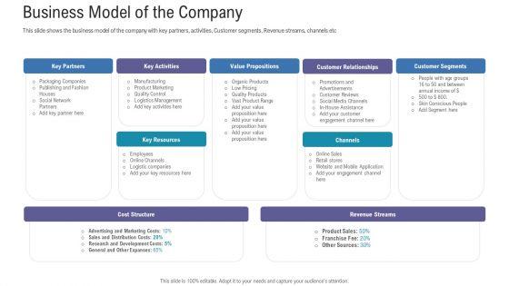 Pitch_Deck_For_Fundraising_From_Angel_Investors_Business_Model_Of_The_Company_Ppt_Infographics_Layouts_PDF_Slide_1.jpg