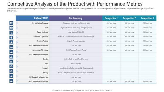 Pitch_Deck_For_Fundraising_From_Angel_Investors_Competitive_Analysis_Of_The_Product_With_Performance_Metrics_Infographics_PDF_Slide_1.jpg