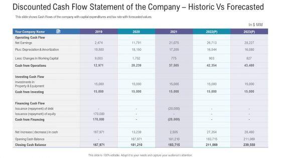 Pitch_Deck_For_Fundraising_From_Angel_Investors_Discounted_Cash_Flow_Statement_Of_The_Company_Historic_Vs_Forecasted_Inspiration_PDF_Slide_1.jpg