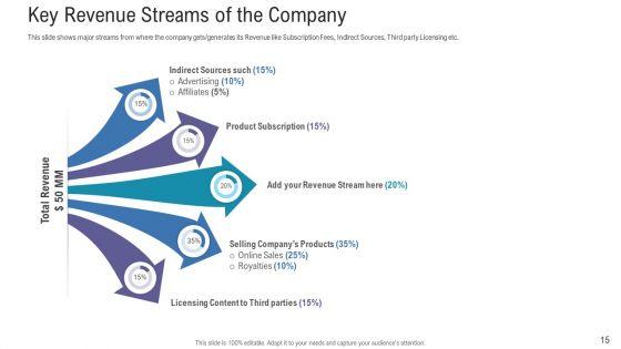 Pitch_Deck_For_Fundraising_From_Angel_Investors_Ppt_PowerPoint_Presentation_Complete_Deck_With_Slides_Slide_15.jpg