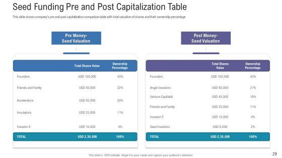 Pitch_Deck_For_Fundraising_From_Angel_Investors_Ppt_PowerPoint_Presentation_Complete_Deck_With_Slides_Slide_29.jpg