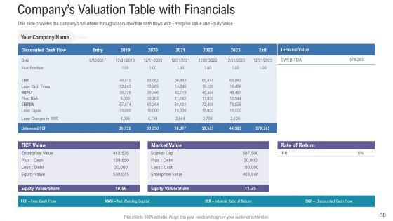 Pitch_Deck_For_Fundraising_From_Angel_Investors_Ppt_PowerPoint_Presentation_Complete_Deck_With_Slides_Slide_30.jpg