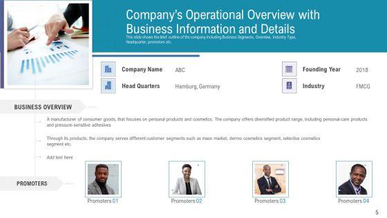 Pitch_Deck_For_Fundraising_From_Angel_Investors_Ppt_PowerPoint_Presentation_Complete_Deck_With_Slides_Slide_5.jpg