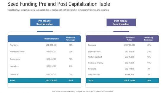 Pitch_Deck_For_Fundraising_From_Angel_Investors_Seed_Funding_Pre_And_Post_Capitalization_Table_Ppt_Icon_Clipart_PDF_Slide_1.jpg