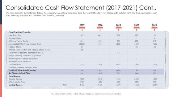 Pitch_Deck_For_Fundraising_From_Post_Market_Financing_Consolidated_Cash_Flow_Statement_2017_To_2021_Cont_Summary_PDF_Slide_1.jpg