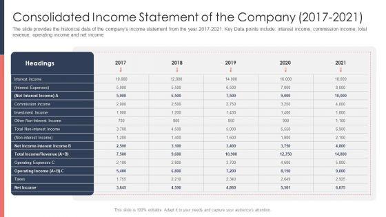 Pitch_Deck_For_Fundraising_From_Post_Market_Financing_Consolidated_Income_Statement_Of_The_Company_2017_To_2021_Rules_PDF_Slide_1.jpg