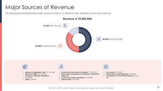 Pitch_Deck_For_Fundraising_From_Post_Market_Financing_Ppt_PowerPoint_Presentation_Complete_Deck_With_Slides_Slide_13.jpg