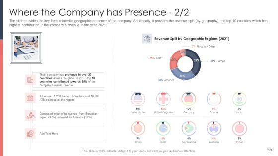 Pitch_Deck_For_Fundraising_From_Post_Market_Financing_Ppt_PowerPoint_Presentation_Complete_Deck_With_Slides_Slide_19.jpg