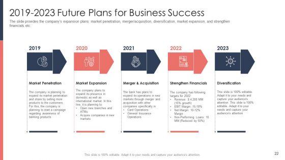 Pitch_Deck_For_Fundraising_From_Post_Market_Financing_Ppt_PowerPoint_Presentation_Complete_Deck_With_Slides_Slide_22.jpg