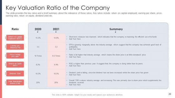 Pitch_Deck_For_Fundraising_From_Post_Market_Financing_Ppt_PowerPoint_Presentation_Complete_Deck_With_Slides_Slide_28.jpg