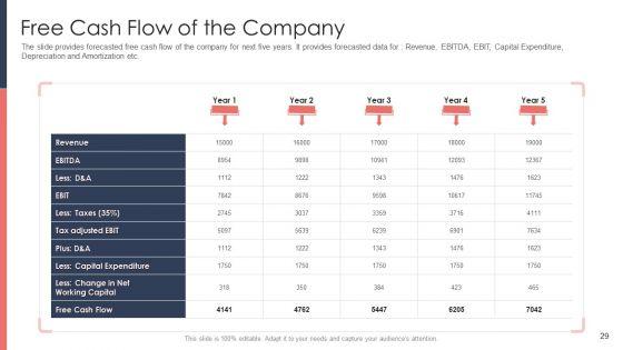 Pitch_Deck_For_Fundraising_From_Post_Market_Financing_Ppt_PowerPoint_Presentation_Complete_Deck_With_Slides_Slide_29.jpg