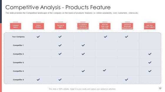 Pitch_Deck_For_Fundraising_From_Post_Market_Financing_Ppt_PowerPoint_Presentation_Complete_Deck_With_Slides_Slide_32.jpg