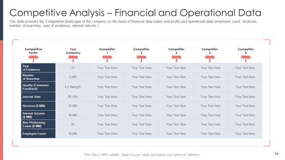 Pitch_Deck_For_Fundraising_From_Post_Market_Financing_Ppt_PowerPoint_Presentation_Complete_Deck_With_Slides_Slide_34.jpg