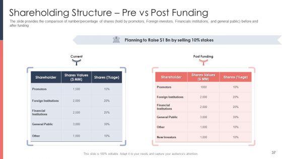 Pitch_Deck_For_Fundraising_From_Post_Market_Financing_Ppt_PowerPoint_Presentation_Complete_Deck_With_Slides_Slide_37.jpg
