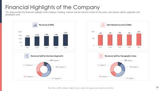 Pitch_Deck_For_Fundraising_From_Post_Market_Financing_Ppt_PowerPoint_Presentation_Complete_Deck_With_Slides_Slide_38.jpg