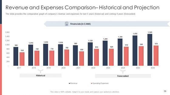 Pitch_Deck_For_Fundraising_From_Post_Market_Financing_Ppt_PowerPoint_Presentation_Complete_Deck_With_Slides_Slide_39.jpg