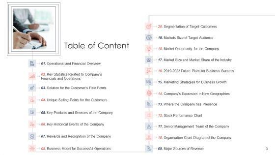 Pitch_Deck_For_Fundraising_From_Post_Market_Financing_Ppt_PowerPoint_Presentation_Complete_Deck_With_Slides_Slide_3.jpg
