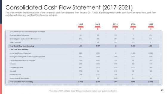 Pitch_Deck_For_Fundraising_From_Post_Market_Financing_Ppt_PowerPoint_Presentation_Complete_Deck_With_Slides_Slide_41.jpg