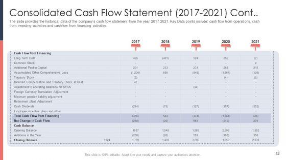 Pitch_Deck_For_Fundraising_From_Post_Market_Financing_Ppt_PowerPoint_Presentation_Complete_Deck_With_Slides_Slide_42.jpg