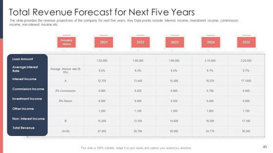 Pitch_Deck_For_Fundraising_From_Post_Market_Financing_Ppt_PowerPoint_Presentation_Complete_Deck_With_Slides_Slide_45.jpg