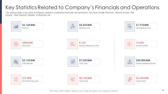 Pitch_Deck_For_Fundraising_From_Post_Market_Financing_Ppt_PowerPoint_Presentation_Complete_Deck_With_Slides_Slide_6.jpg