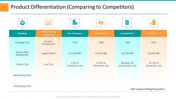 Pitch_Deck_For_General_Advisory_Deal_Ppt_PowerPoint_Presentation_Complete_Deck_With_Slides_Slide_17.jpg