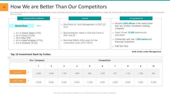 Pitch_Deck_For_General_Advisory_Deal_Ppt_PowerPoint_Presentation_Complete_Deck_With_Slides_Slide_18.jpg