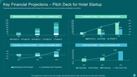 Pitch_Deck_For_Hotel_Startup_Ppt_PowerPoint_Presentation_Complete_Deck_With_Slides_Slide_15.jpg