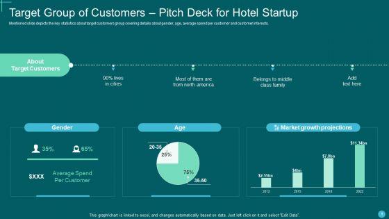 Pitch_Deck_For_Hotel_Startup_Ppt_PowerPoint_Presentation_Complete_Deck_With_Slides_Slide_9.jpg