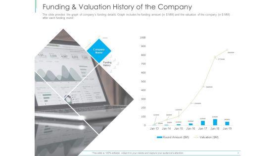 Pitch_Deck_For_Mezzanine_Financing_Funding_And_Valuation_History_Of_The_Company_Ppt_Inspiration_Clipart_PDF_Slide_1.jpg