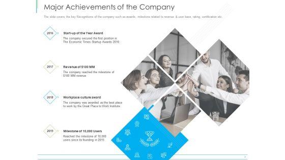 Pitch_Deck_For_Mezzanine_Financing_Major_Achievements_Of_The_Company_Ppt_Professional_Layout_PDF_Slide_1.jpg