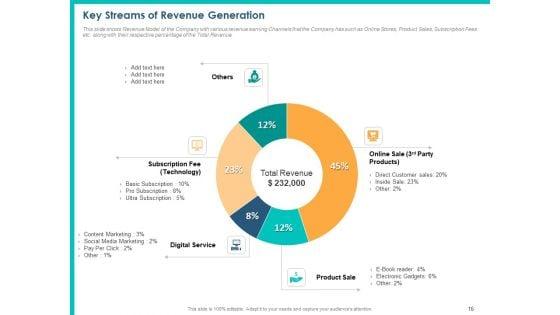 Pitch_Deck_For_PPM_Private_Equity_Ppt_PowerPoint_Presentation_Complete_Deck_With_Slides_Slide_16.jpg