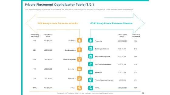 Pitch_Deck_For_PPM_Private_Equity_Ppt_PowerPoint_Presentation_Complete_Deck_With_Slides_Slide_34.jpg