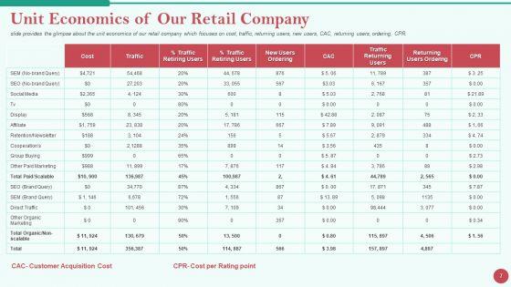 Pitch_Deck_For_Private_Investor_Ppt_PowerPoint_Presentation_Complete_Deck_With_Slides_Slide_7.jpg