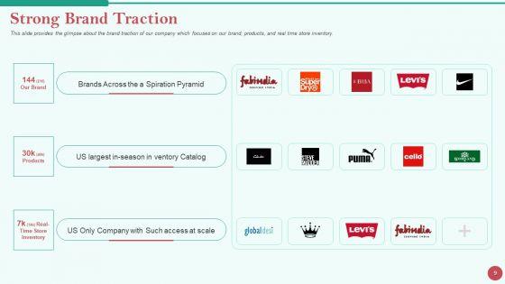 Pitch_Deck_For_Private_Investor_Ppt_PowerPoint_Presentation_Complete_Deck_With_Slides_Slide_9.jpg