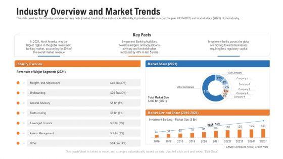 Pitch_Deck_For_Procurement_Deal_Industry_Overview_And_Market_Trends_Ppt_Outline_Demonstration_Slide_1.jpg