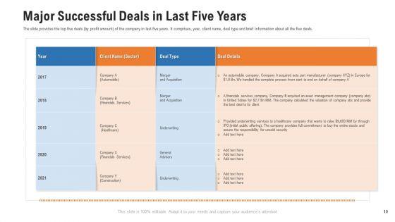 Pitch_Deck_For_Procurement_Deal_Ppt_PowerPoint_Presentation_Complete_Deck_With_Slides_Slide_10.jpg