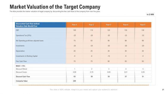 Pitch_Deck_For_Procurement_Deal_Ppt_PowerPoint_Presentation_Complete_Deck_With_Slides_Slide_21.jpg