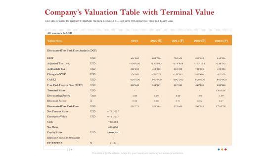 Pitch_Deck_For_Raising_Capital_For_Inorganic_Growth_Companys_Valuation_Table_With_Terminal_Value_Elements_PDF_Slide_1.jpg