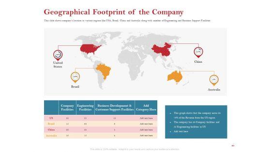 Pitch_Deck_For_Raising_Capital_For_Inorganic_Growth_Ppt_PowerPoint_Presentation_Complete_Deck_With_Slides_Slide_20.jpg