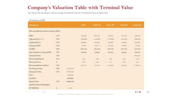Pitch_Deck_For_Raising_Capital_For_Inorganic_Growth_Ppt_PowerPoint_Presentation_Complete_Deck_With_Slides_Slide_34.jpg