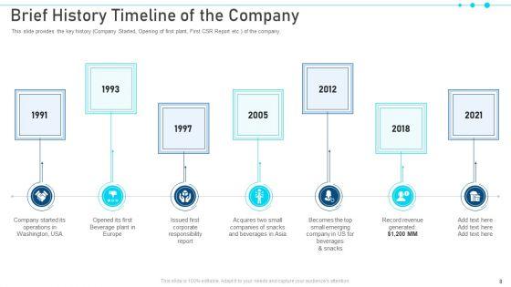 Pitch_Deck_For_Raising_Capital_From_Business_Finances_Ppt_PowerPoint_Presentation_Complete_With_Slides_Slide_8.jpg