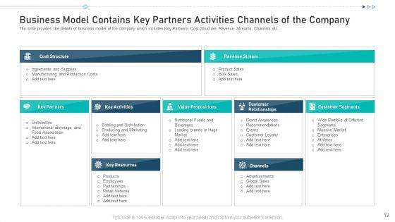 Pitch_Deck_For_Raising_Capital_From_Corporate_Investors_Capitalization_Ppt_PowerPoint_Presentation_Complete_Deck_With_Slides_Slide_12.jpg