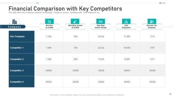 Pitch_Deck_For_Raising_Capital_From_Corporate_Investors_Capitalization_Ppt_PowerPoint_Presentation_Complete_Deck_With_Slides_Slide_16.jpg