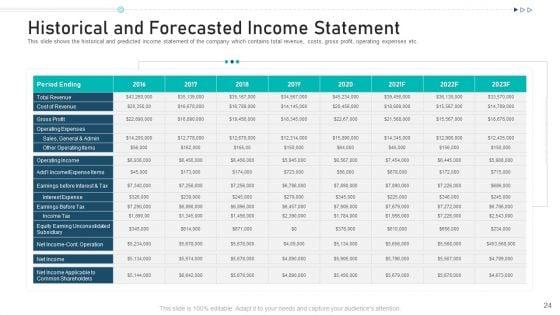 Pitch_Deck_For_Raising_Capital_From_Corporate_Investors_Capitalization_Ppt_PowerPoint_Presentation_Complete_Deck_With_Slides_Slide_24.jpg